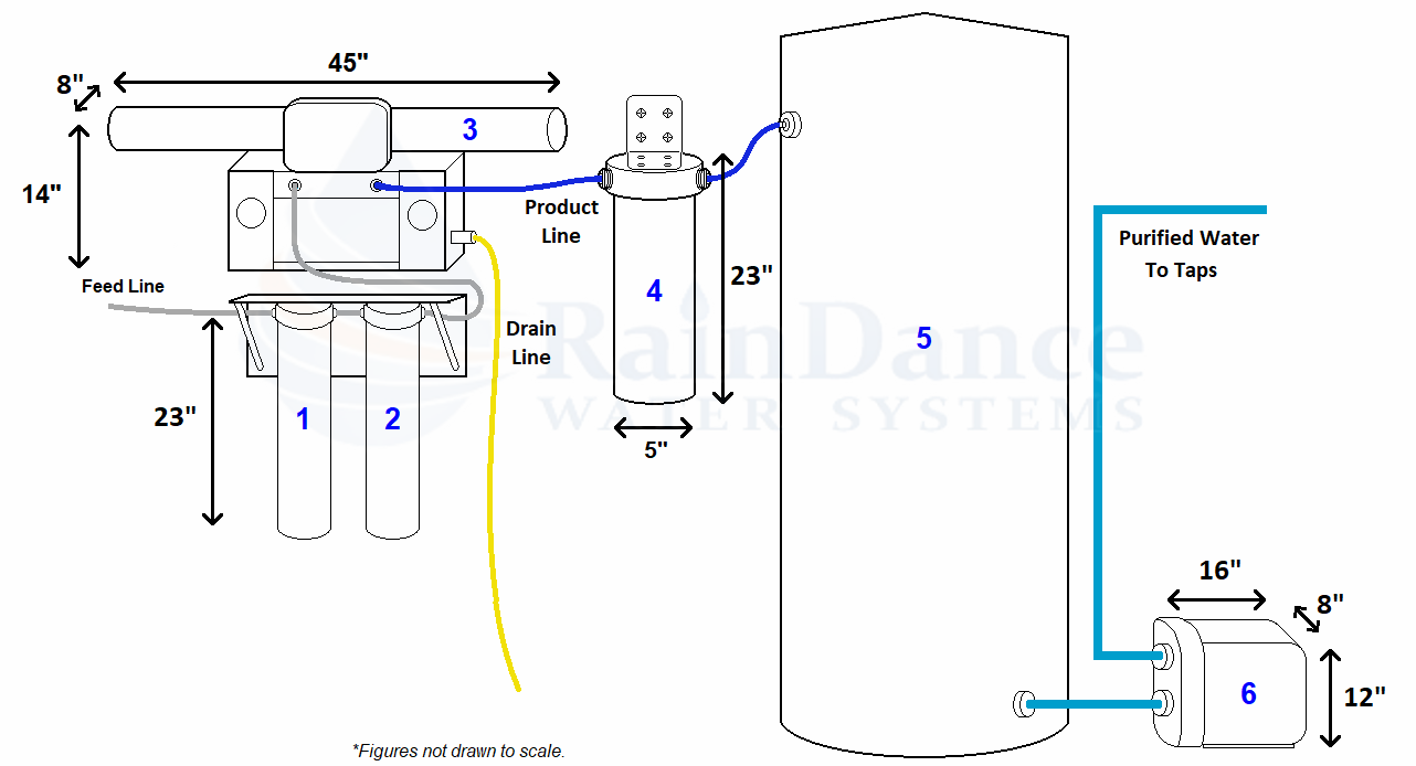 Components of a Home RO Filter System