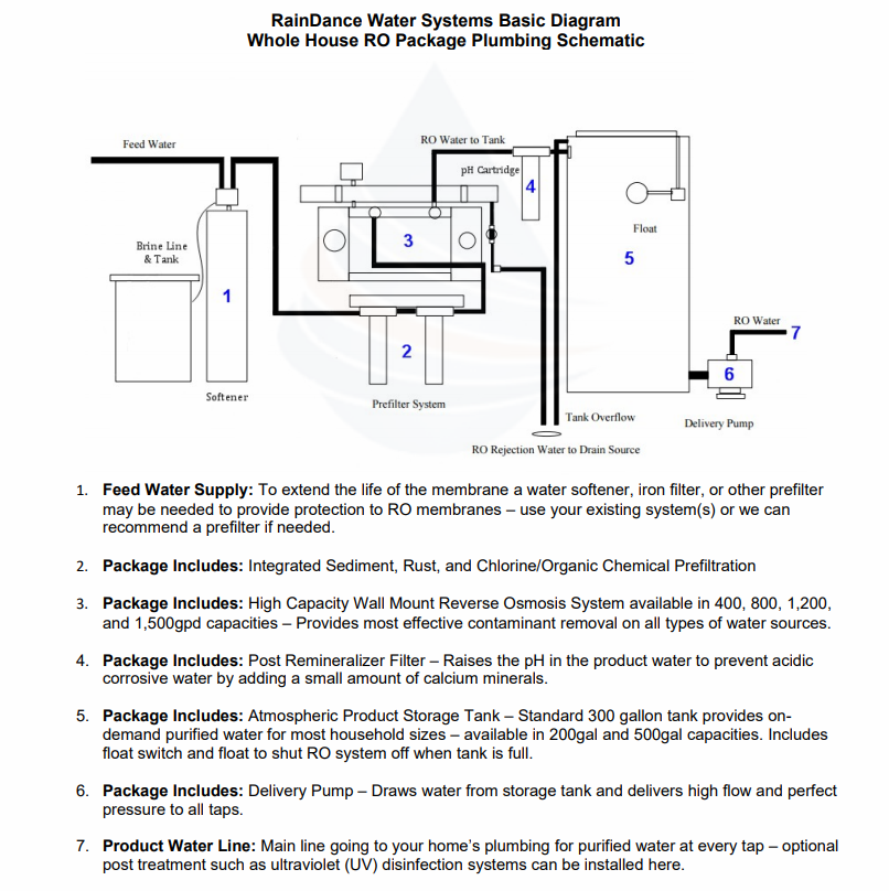 https://www.raindancewatersystems.com/Pictures/New%20RO%20Pics/august-2019-whole-house-ro-plumbing-schematic.png